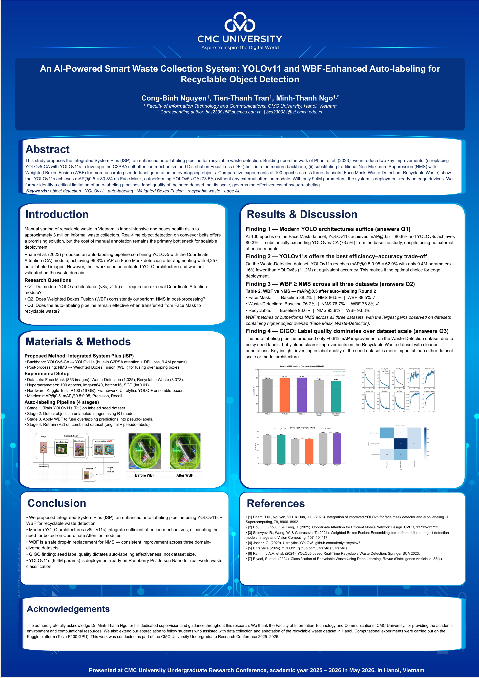 Poster SVNCKH_CNTT_26.21
