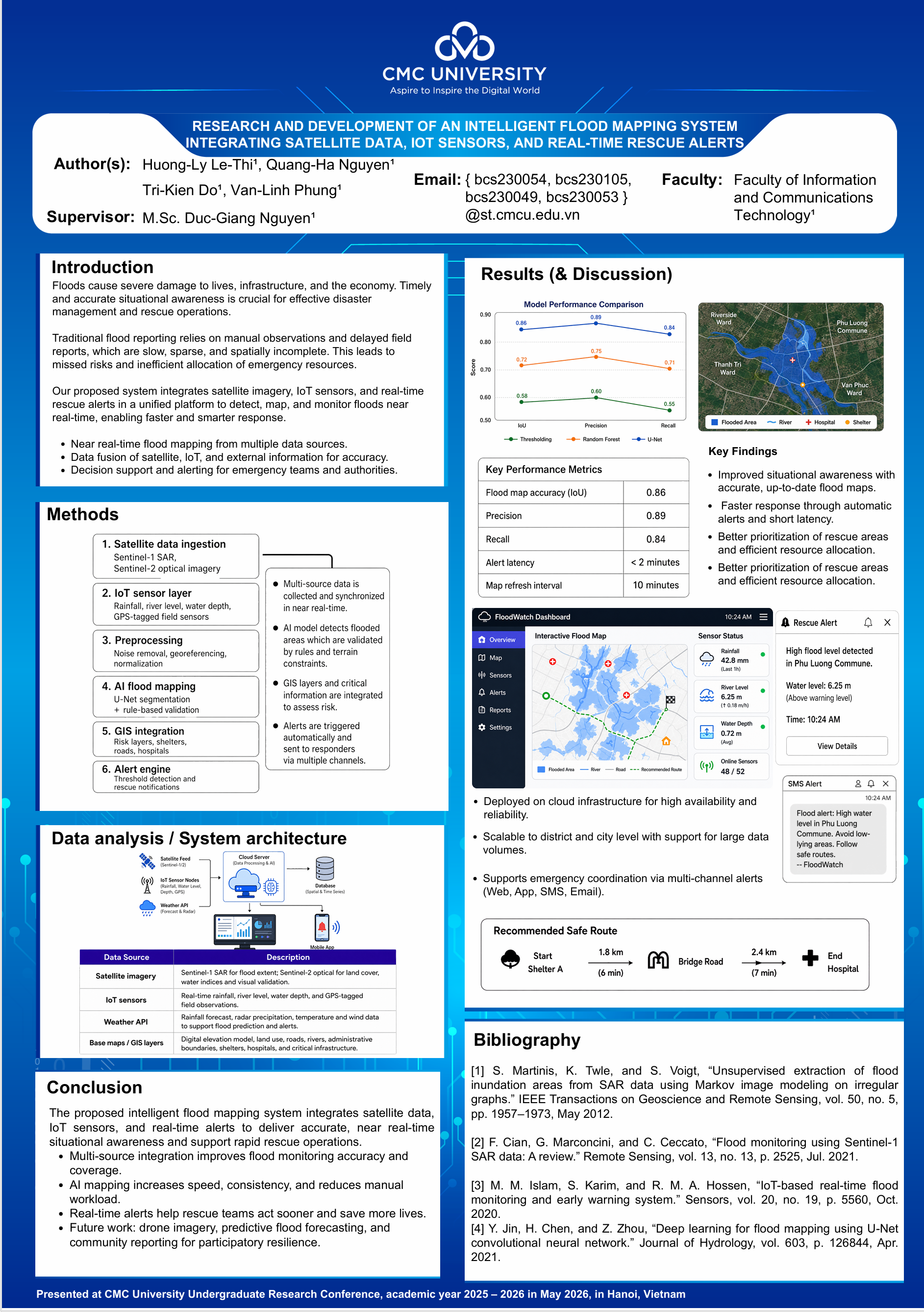 Poster SVNCKH_CNTT_26.22