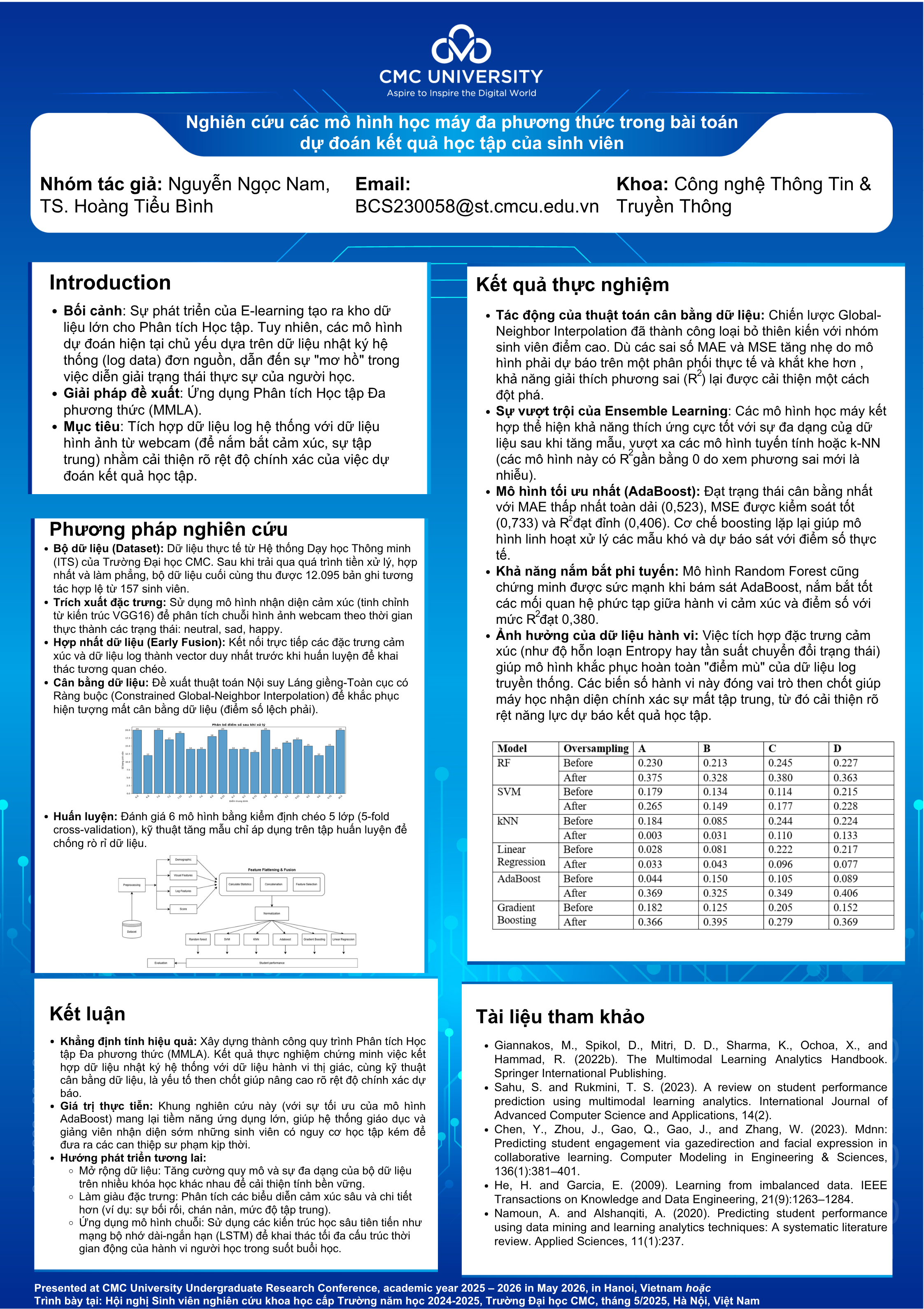 Poster SVNCKH_CNTT_26.23